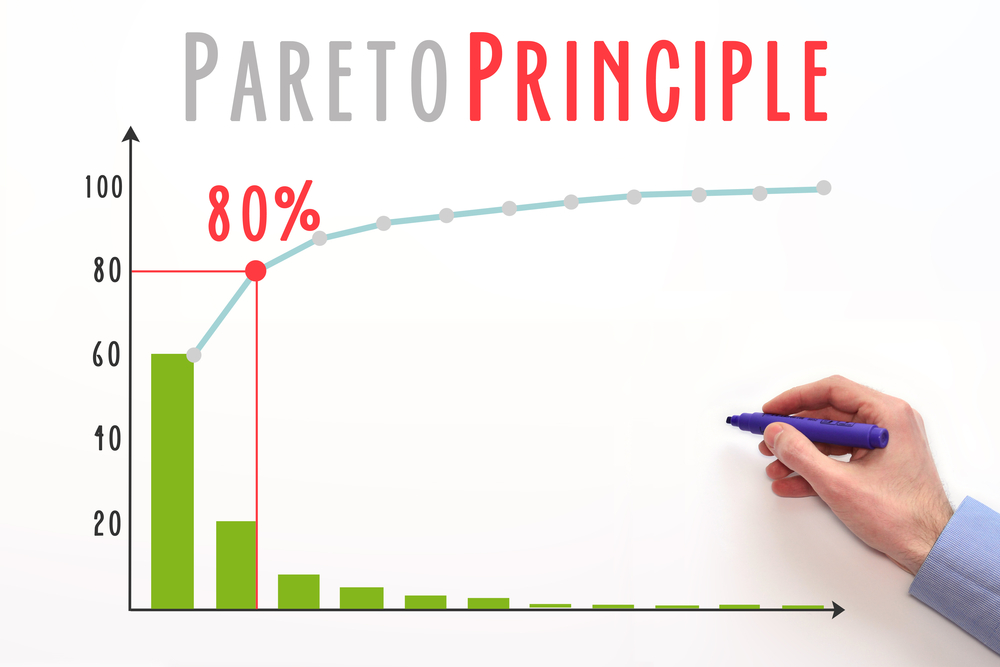 O princípio de Pareto vai mudar a sua vida Blog do min