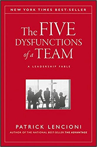 The Five Dysfunctions of a Team Summary