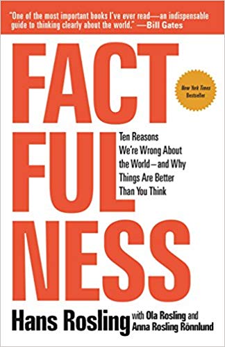 Factfulness PDF Summary