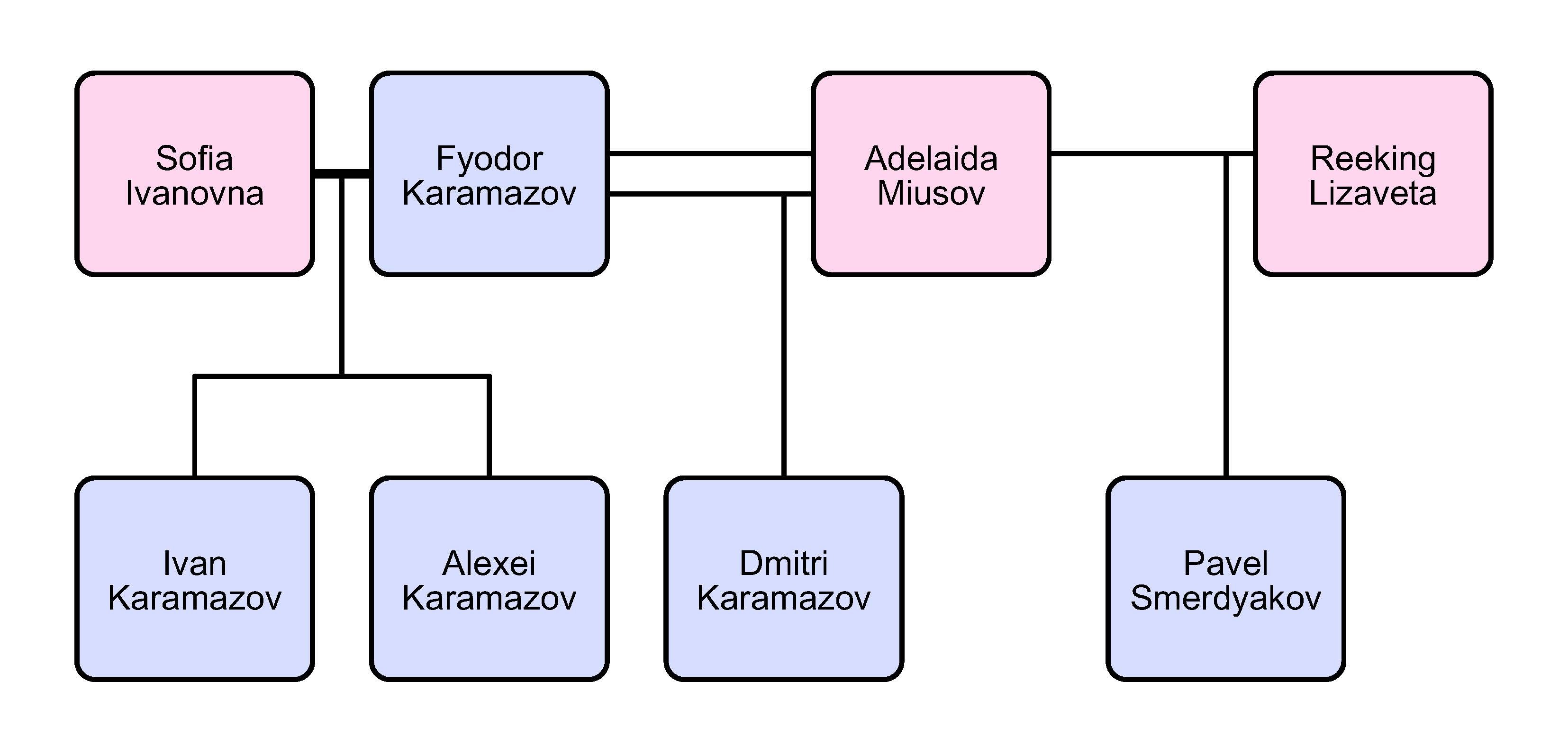 The Brothers Karamаzov PDF