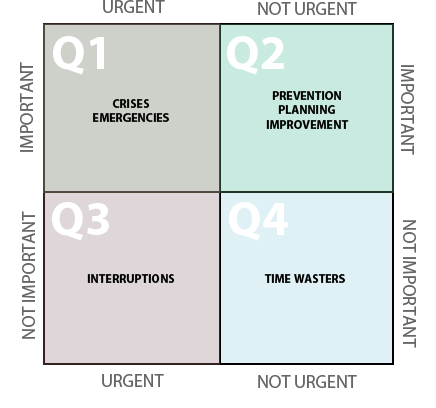 The 7 Habits of Highly Effective People PDF Summary - Stephen Covey