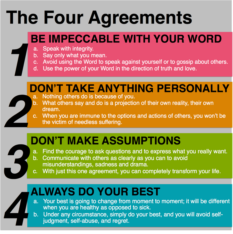 What Are The Four Agreements Quotes